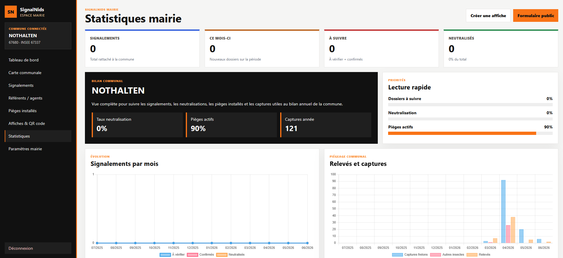 Statistiques mairie SignalNids avec suivi des signalements, neutralisations, pi&egrave;ges et captures