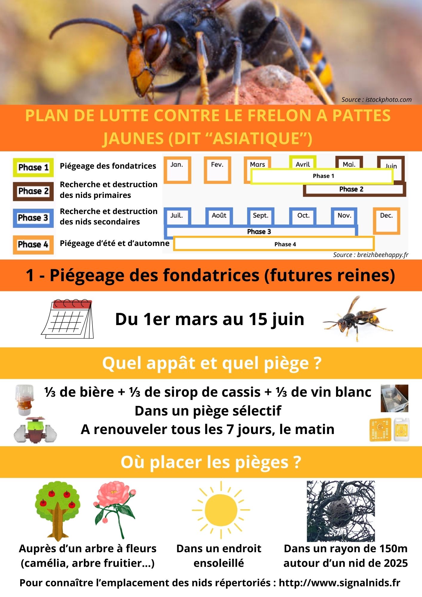 Flyer campagne piégeage et reconnaissance des nids